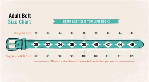 belt conversion chart